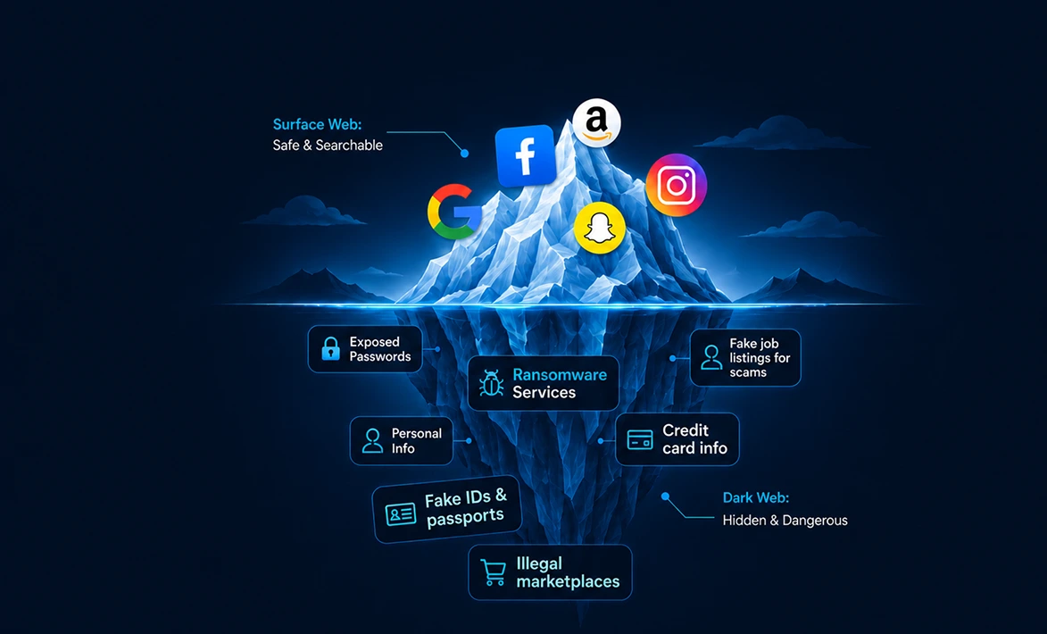 Surface web and dark web iceberg