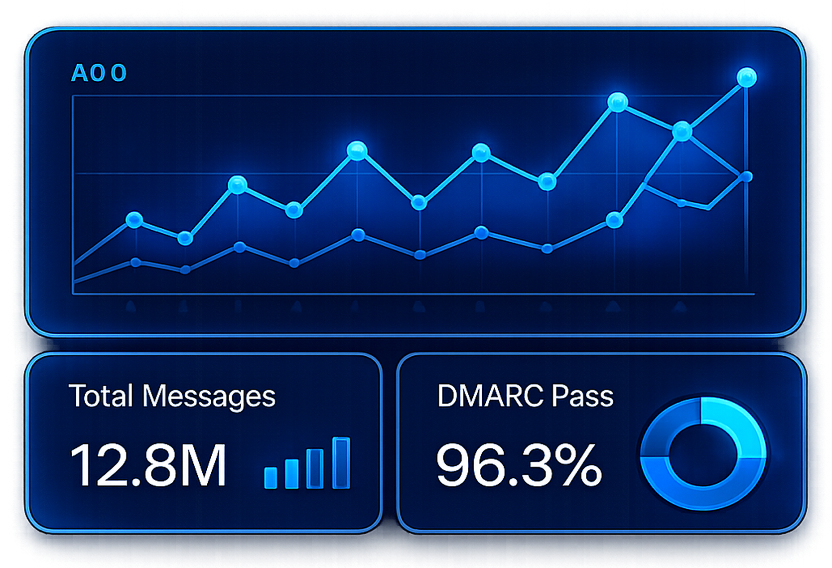 Continuous Monitoring