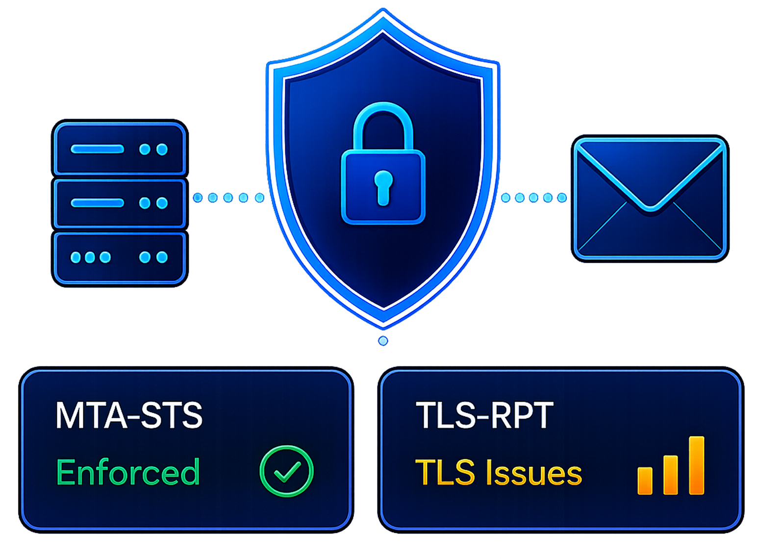 MTA-STS & TLS-RPT