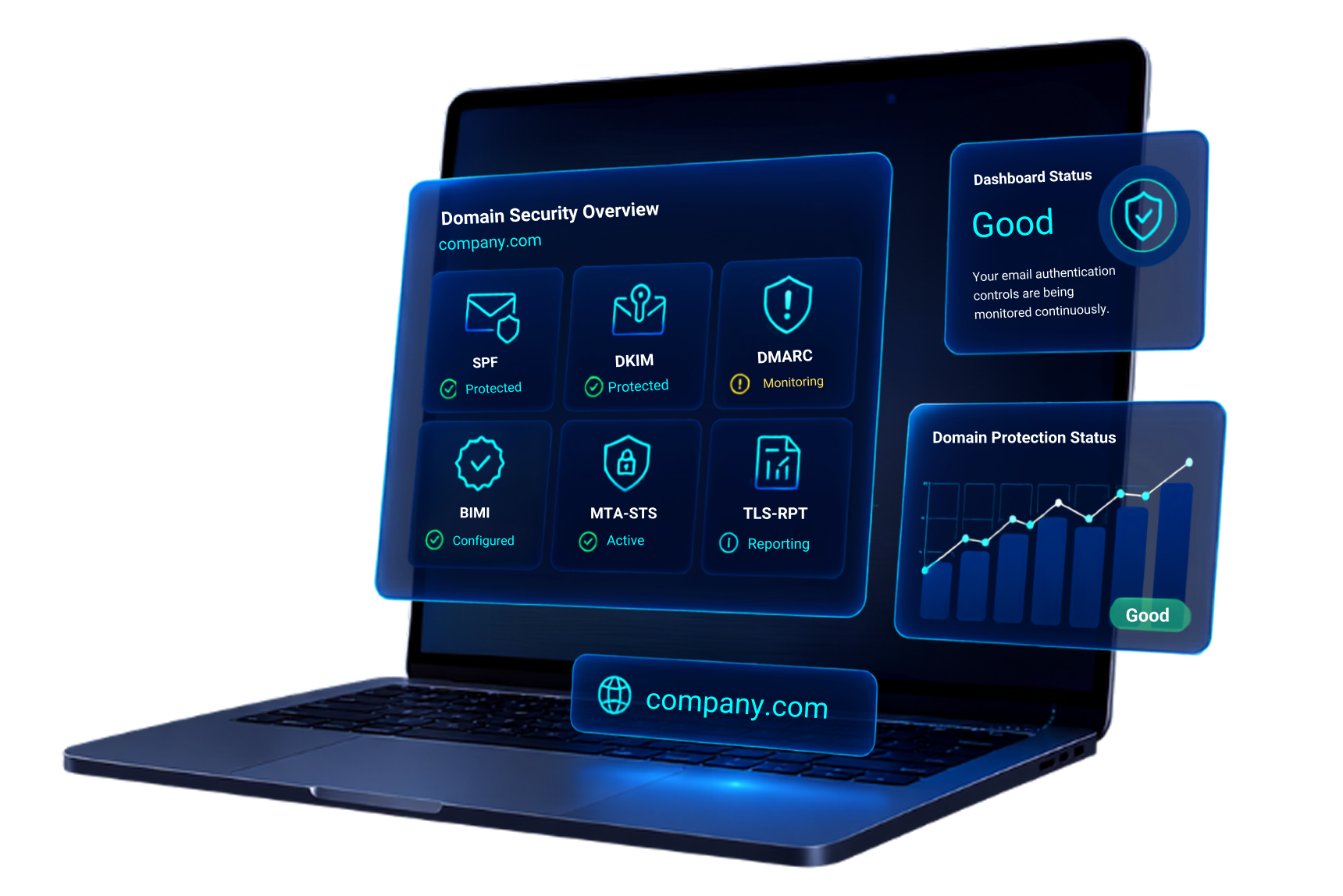 TechOwl DMARC+ dashboard showing domain security overview