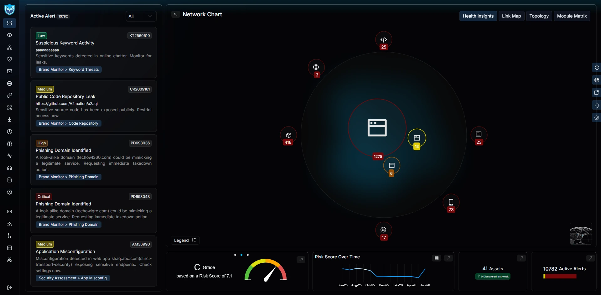 Infrastructure monitoring dashboard
